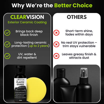 Carlabs™ Plastic Guard | Exterior Trim Coating